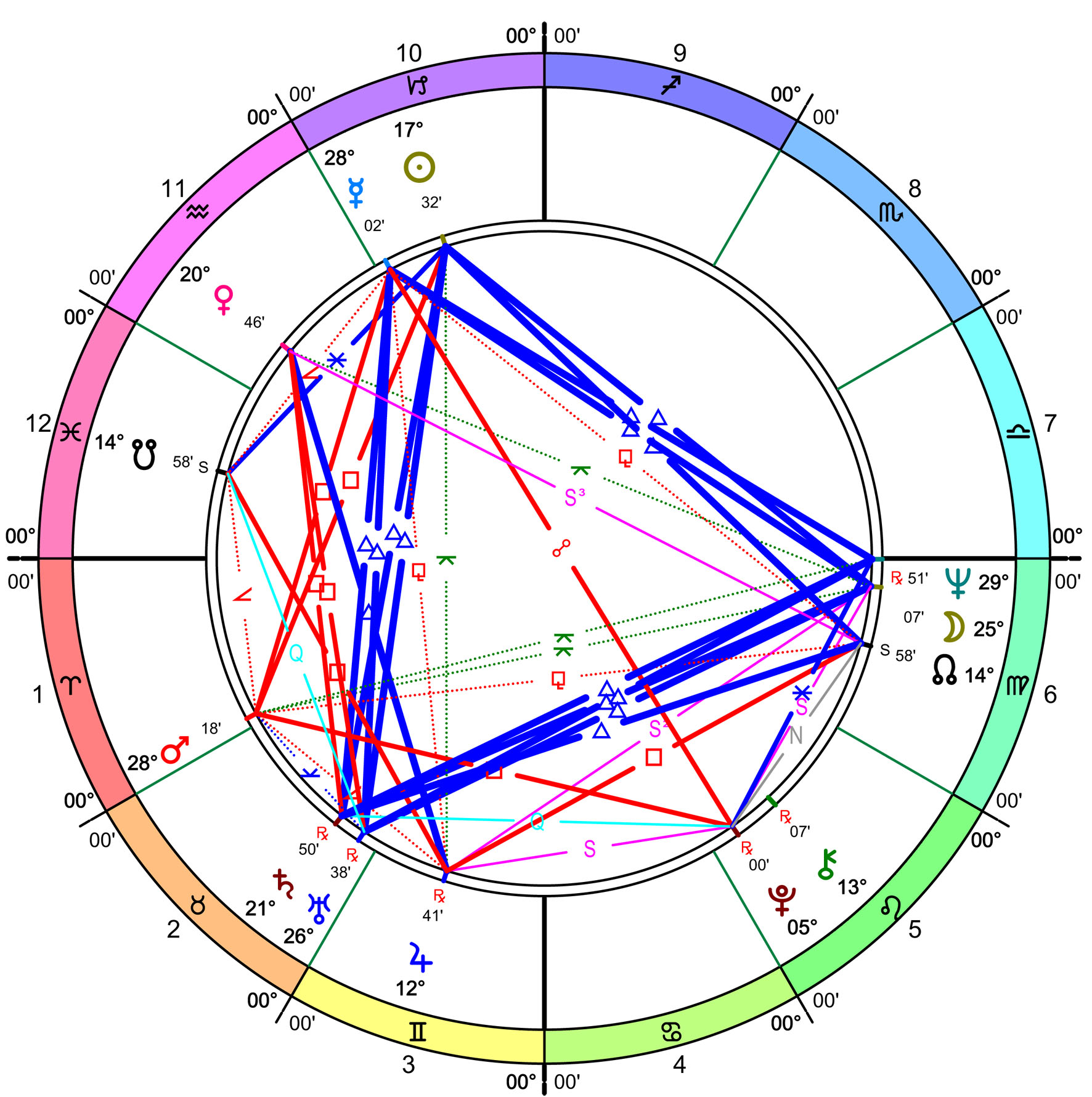 solar fire chart page